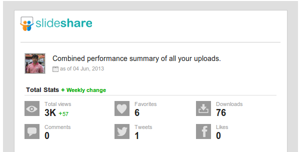 Performance summary of your uploads Anil Kumar Panigrahi